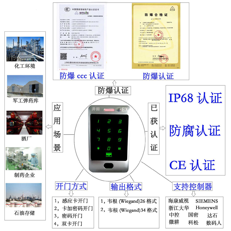中国操穴电影防爆门禁系统的防爆门禁刷卡器的选材要点